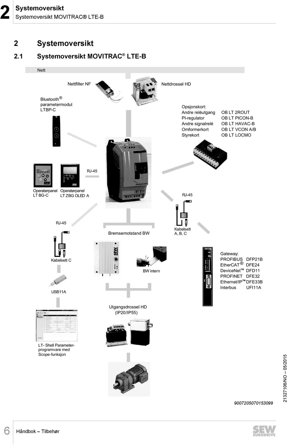 Styrekort OB LT 2ROUT OB LT PICON-B OB LT HAVAC-B OB LT VCON A/B OB LT LOCMO RJ-45 Operatørpanel LT BG-C Operatørpanel LT ZBG OLED A RJ-45 RJ-45 Bremsemotstand BW Kabelsett A,