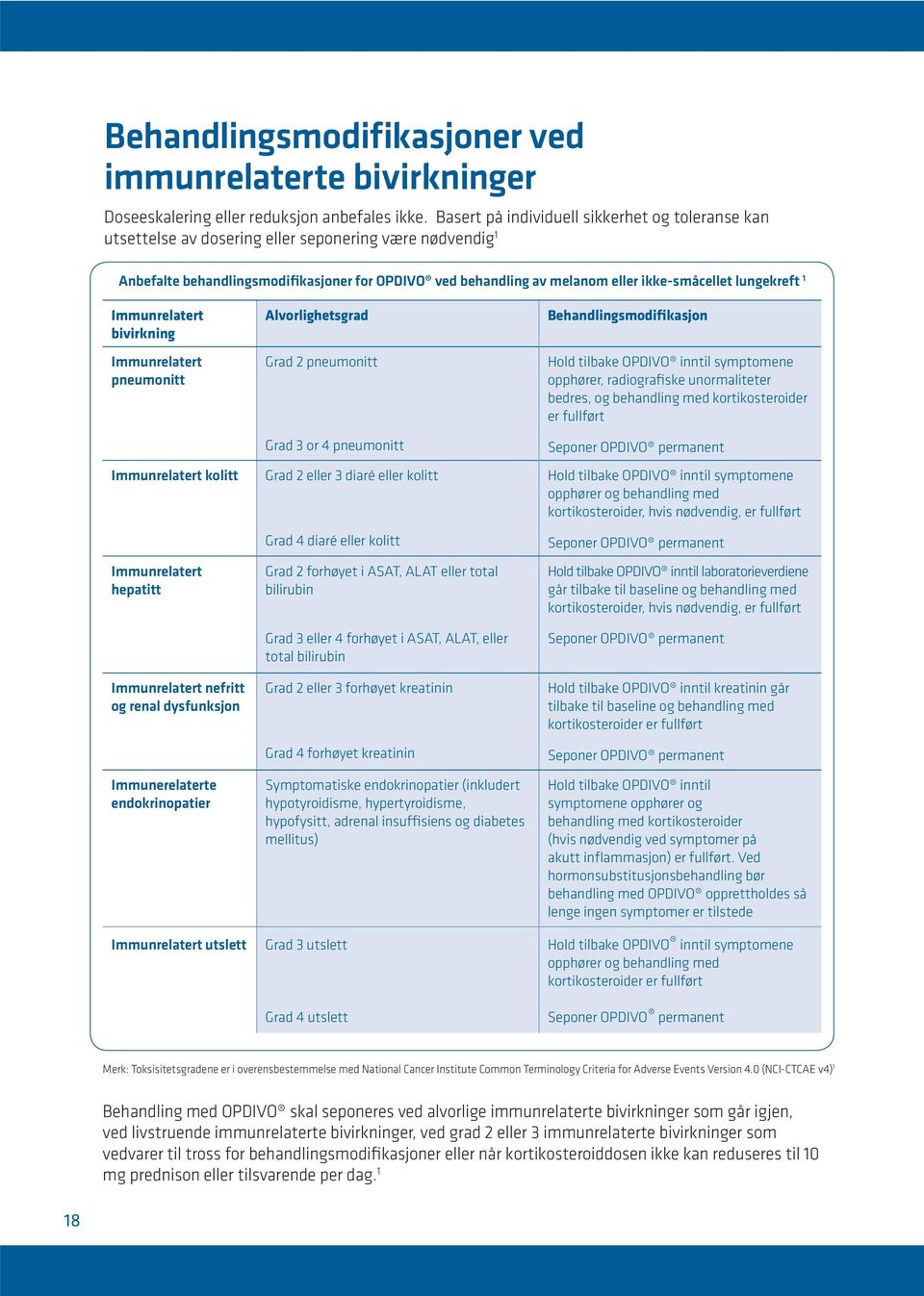 lungekreft 1 Immunrelatert bivirkning Immunrelatert pneumonitt Immunrelatert kolitt Immunrelatert hepatitt Immunrelatert nefritt og renal dysfunksjon Immunerelaterte endokrinopatier Immunrelatert