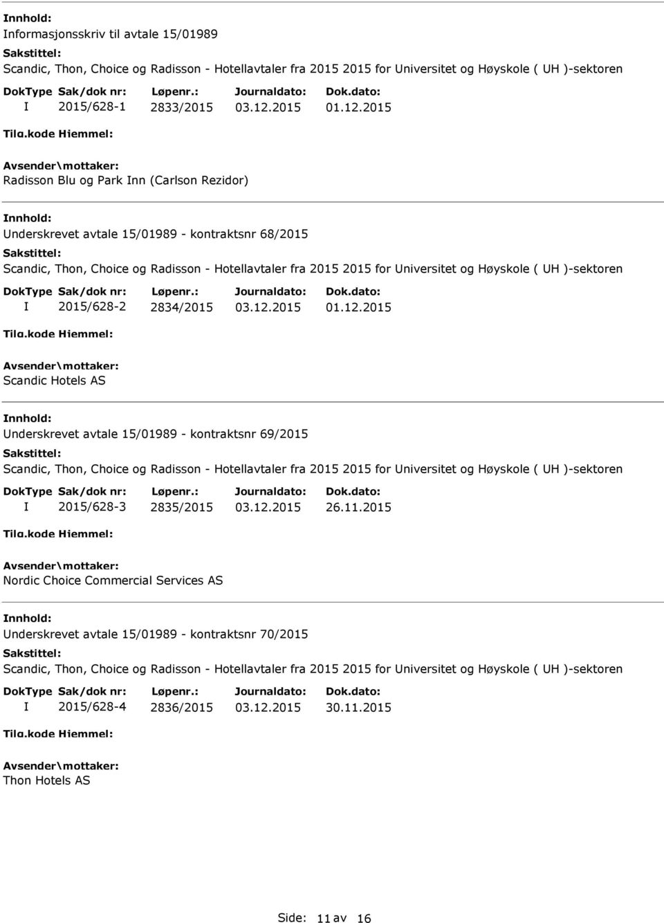 Hotels AS nderskrevet avtale 15/01989 - kontraktsnr 69/2015 Scandic, Thon, Choice og Radisson - Hotellavtaler fra 2015 2015 for niversitet og Høyskole ( H )-sektoren 2015/628-3 2835/2015 26.11.