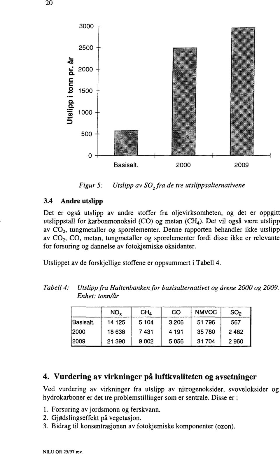 Det vil også være utslipp av CO 2, tungmetaller og sporelementer.