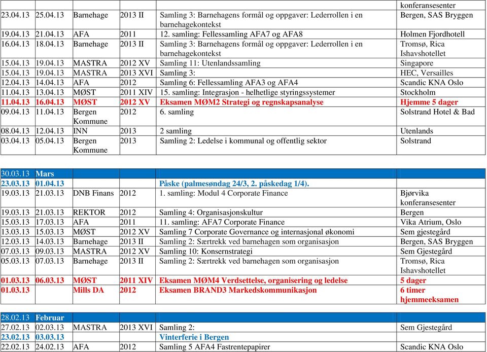 04.13 19.04.13 MASTRA 2013 XVI Samling 3: HEC, Versailles 12.04.13 14.04.13 AFA 2012 Samling 6: Fellessamling AFA3 og AFA4 Scandic KNA Oslo 11.04.13 13.04.13 MØST 2011 XIV 15.