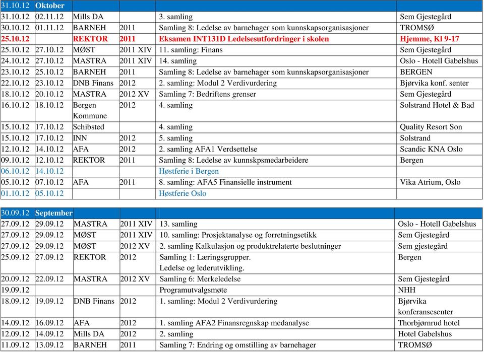 10.12 23.10.12 DNB Finans 2012 2. samling: Modul 2 Verdivurdering Bjørvika konf. senter 18.10.12 20.10.12 MASTRA 2012 XV Samling 7: Bedriftens grenser Sem Gjestegård 16.10.12 18.10.12 Bergen 2012 4.