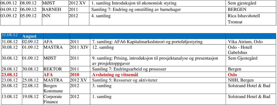 samling Oslo - Hotell Gabelshus 30.08.12 01.09.12 MØST 2011 9. samling: Prising, introduksjon til prosjektanalyse og presentasjon Sem Gjestegård av prosjektoppgaver 28.08.12 30.08.12 REKTOR 2011 Samling 7: Endringsarbeid og prosesser Bergen 23.