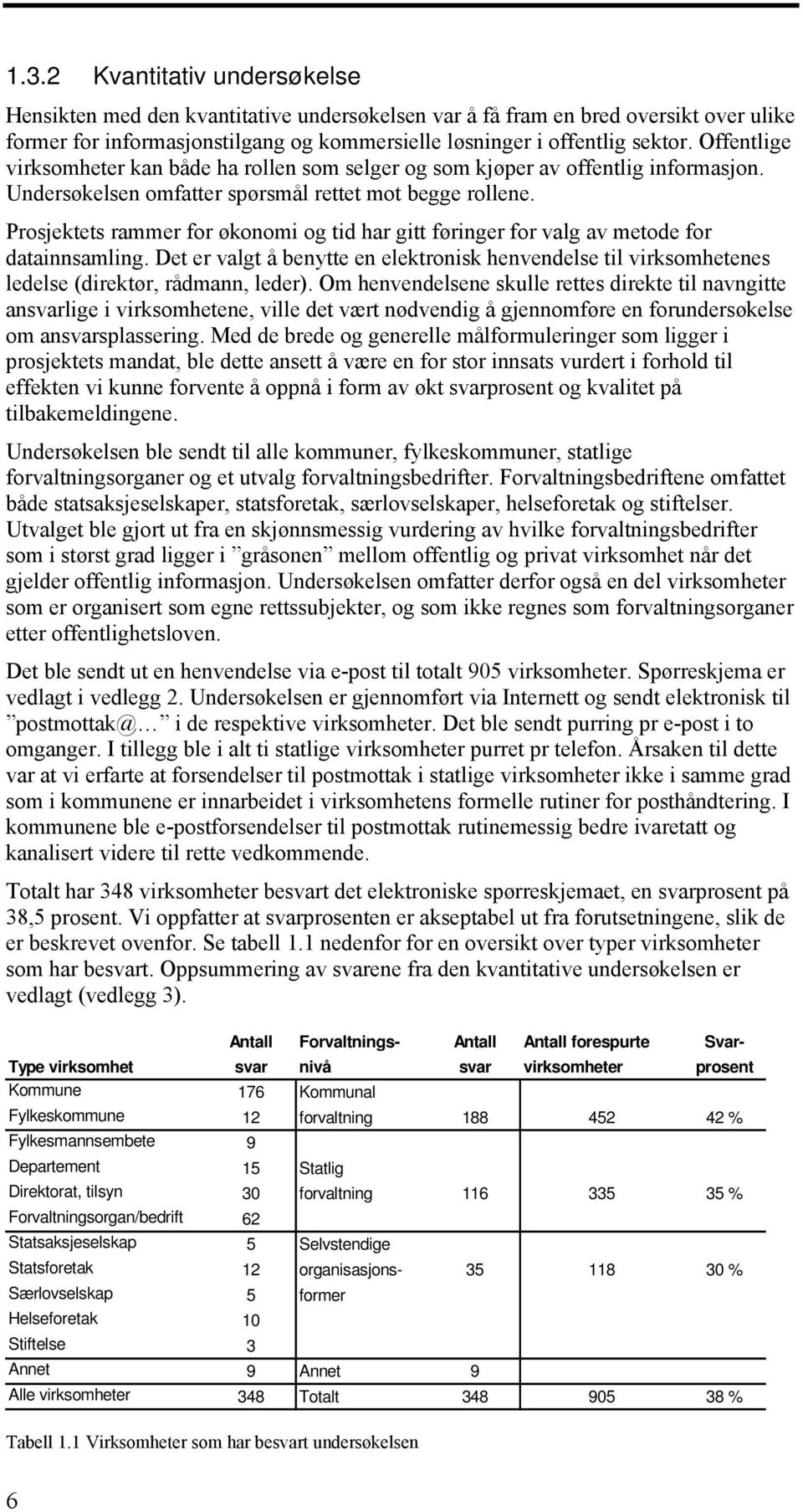 Prosjektets rammer for økonomi og tid har gitt føringer for valg av metode for datainnsamling. Det er valgt å benytte en elektronisk henvendelse til virksomhetenes ledelse (direktør, rådmann, leder).