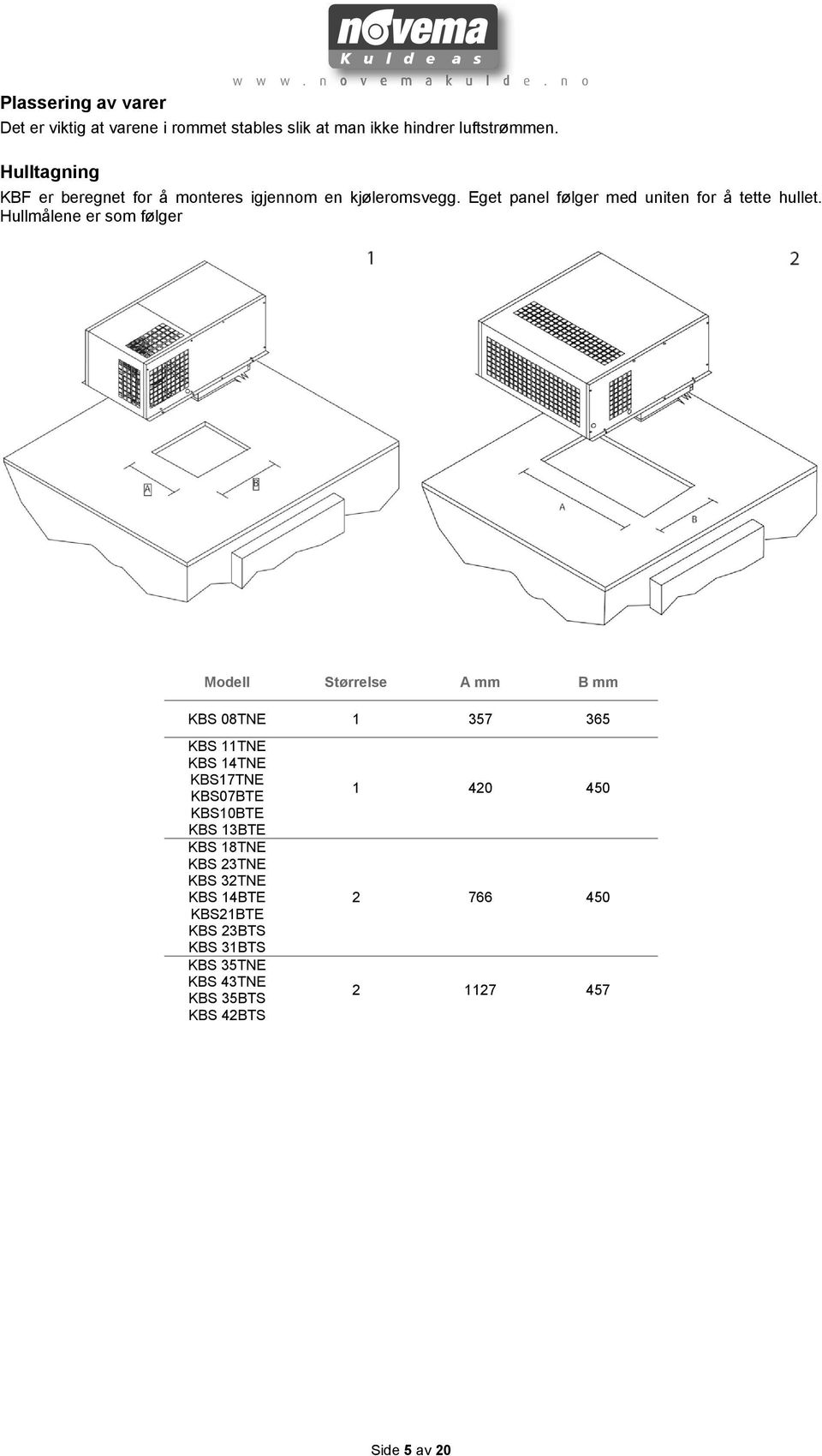 Hullmålene er som følger Modell Størrelse A mm B mm KBS 08TNE 1 357 365 KBS 11TNE KBS 14TNE KBS17TNE KBS07BTE KBS10BTE KBS 13BTE