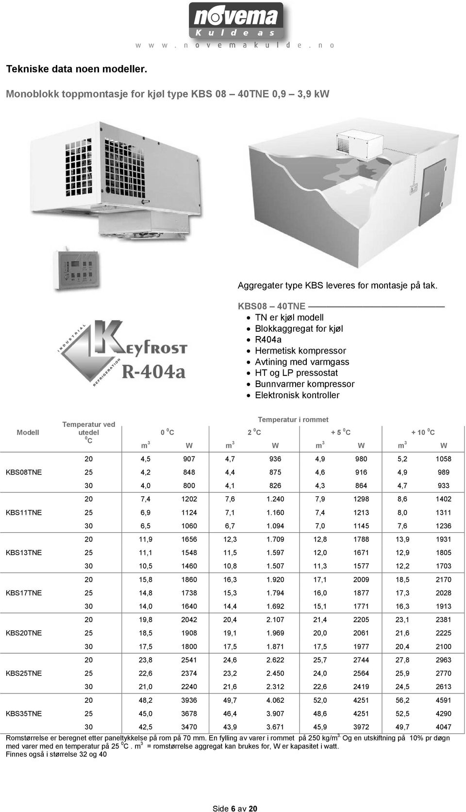 KBS13TNE KBS17TNE KBS20TNE KBS25TNE KBS35TNE Temperatur ved utedel 0 C Temperatur i rommet 0 0 C 2 0 C + 5 0 C + 10 0 C m 3 W m 3 W m 3 W m 3 W 20 4,5 907 4,7 936 4,9 980 5,2 1058 25 4,2 848 4,4 875