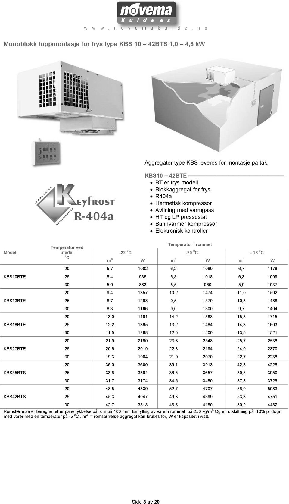 KBS18BTE KBS27BTE KBS35BTS KBS42BTS Temperatur ved utedel 0 C Temperatur i rommet -22 0 C -20 0 C - 18 0 C m 3 W m 3 W m 3 W 20 5,7 1002 6,2 1089 6,7 1176 25 5,4 936 5,8 1018 6,3 1099 30 5,0 883 5,5