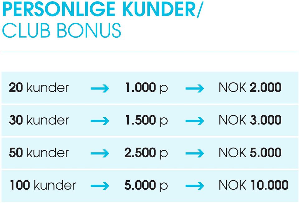 000 30 kunder 1.500 p NOK 3.