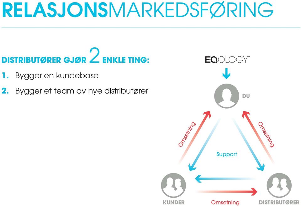 Bygger et team av nye distributører DU