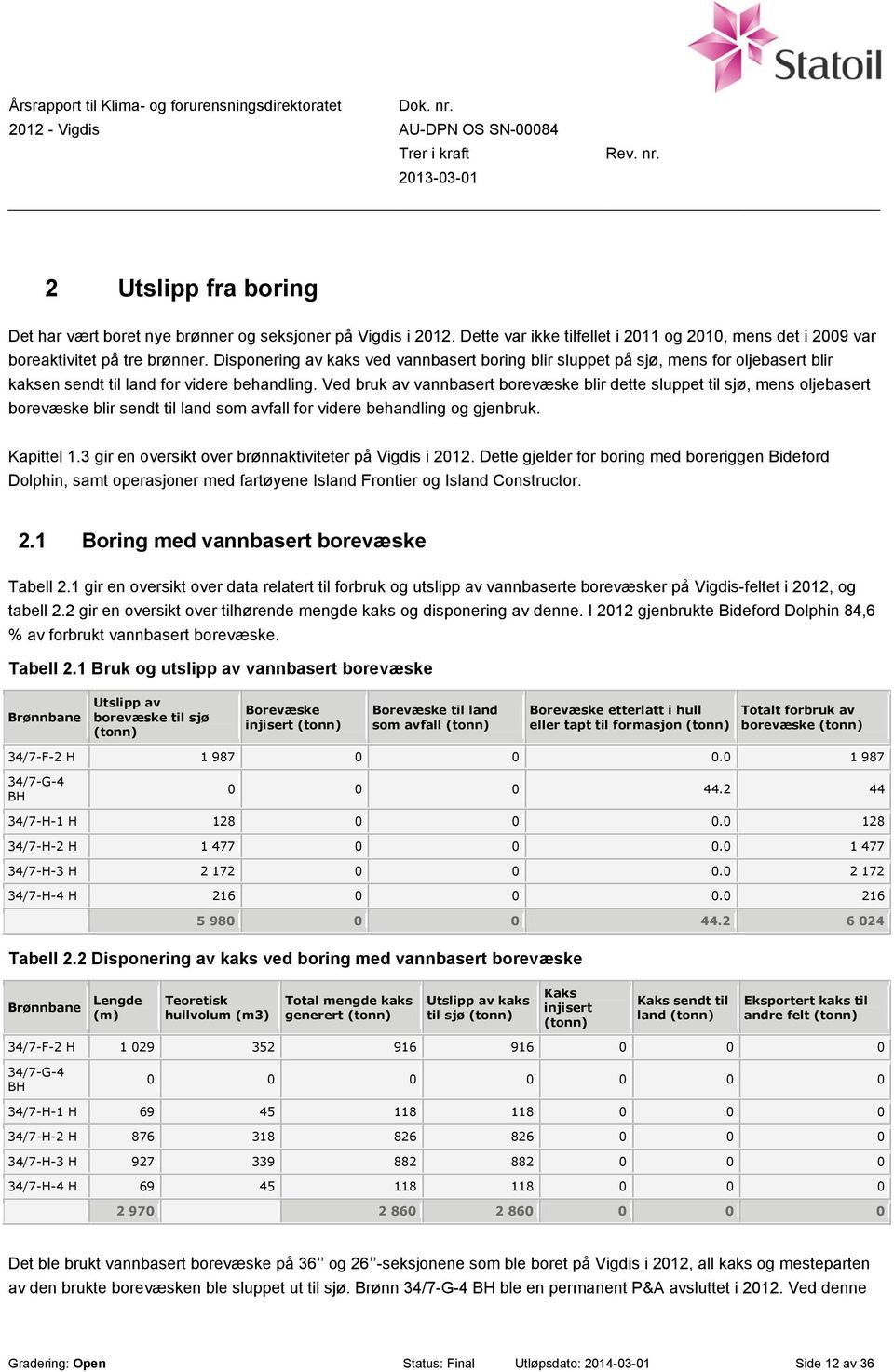 Ved bruk av vannbasert borevæske blir dette sluppet til sjø, mens oljebasert borevæske blir sendt til land som avfall for videre behandling og gjenbruk. Kapittel 1.