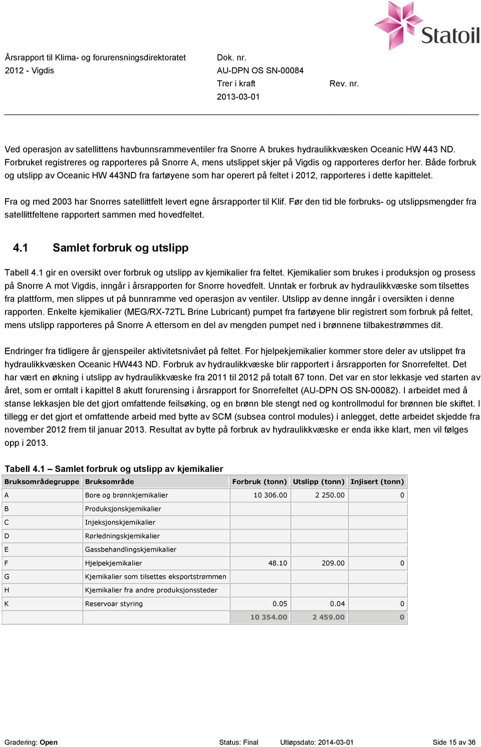 Både forbruk og utslipp av Oceanic HW 443ND fra fartøyene som har operert på feltet i 2012, rapporteres i dette kapittelet. Fra og med 2003 har Snorres satellittfelt levert egne årsrapporter til Klif.