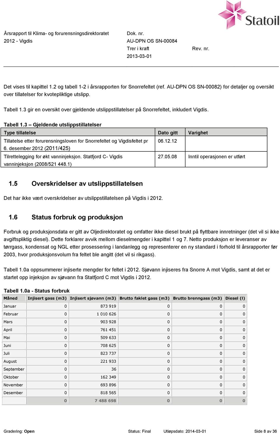 3 Gjeldende utslippstillatelser Type tillatelse Dato gitt Varighet Tillatelse etter forurensningsloven for Snorrefeltet og Vigdisfeltet pr 6.
