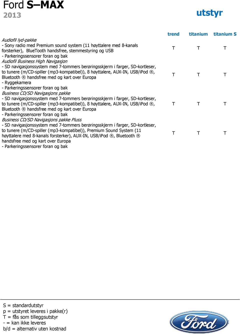 Europa - Ryggekamera - Parkeringssensorer foran og bak Business CD/SD Navigasjons pakke - SD navigasjonssystem med 7-tommers berøringsskjerm i farger, SD-kortleser, to tunere (m/cd-spiller