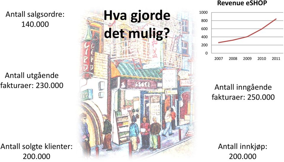 Antall utgående fakturaer: 230.