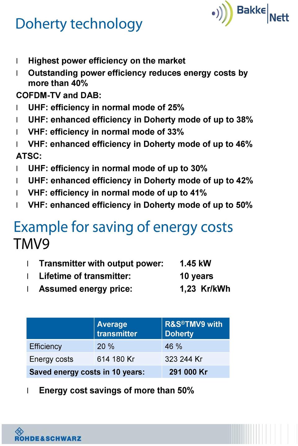 efficiency in Doherty mode of up to 42% VHF: efficiency in norma mode of up to 41% VHF: enhanced efficiency in Doherty mode of up to 50% Exampe for saving of energy costs TMV9 Transmitter with output