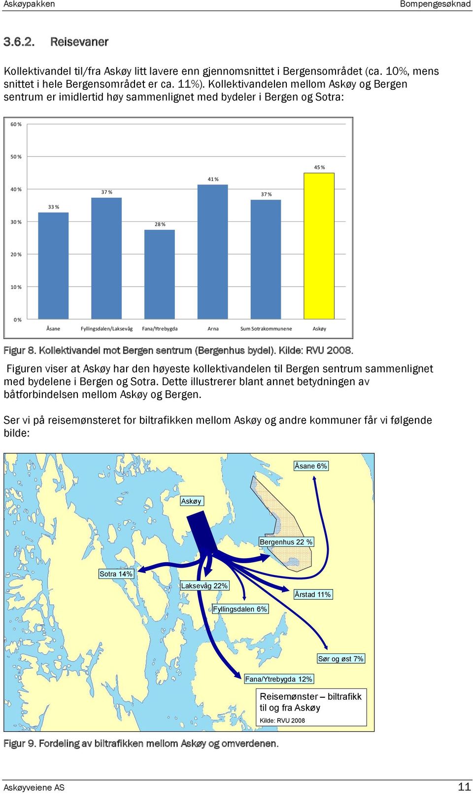 Fyllingsdalen/Laksevåg Fana/Ytrebygda Arna Sum Sotrakommunene Askøy Figur 8. Kollektivandel mot Bergen sentrum (Bergenhus bydel). Kilde: RVU 2008.