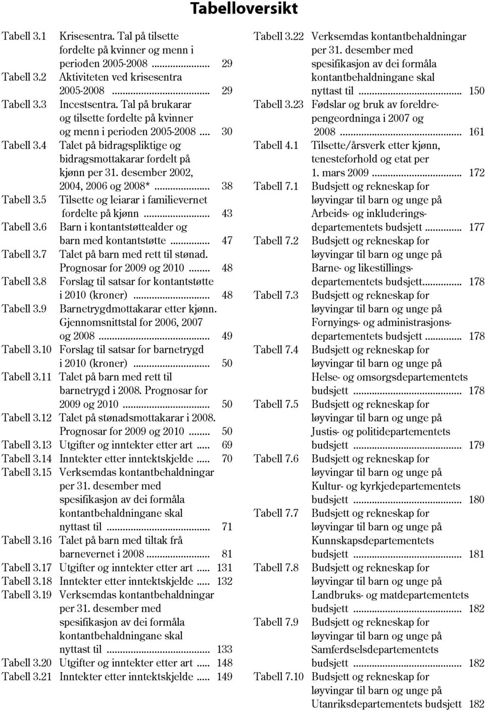 .. 38 Tabell 3.5 Tilsette og leiarar i familievernet fordelte på kjønn... 43 Tabell 3.6 Barn i kontantstøttealder og barn med kontantstøtte... 47 Tabell 3.7 Talet på barn med rett til stønad.