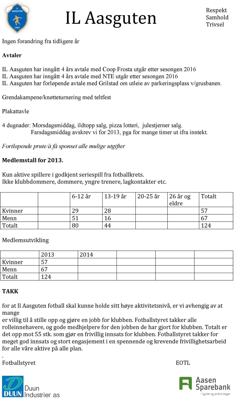 Grendakampene/knøtteturnering med teltfest Plakattavle 4 dugnader: Morsdagsmiddag, ildtopp salg, pizza lotteri, julestjerner salg.