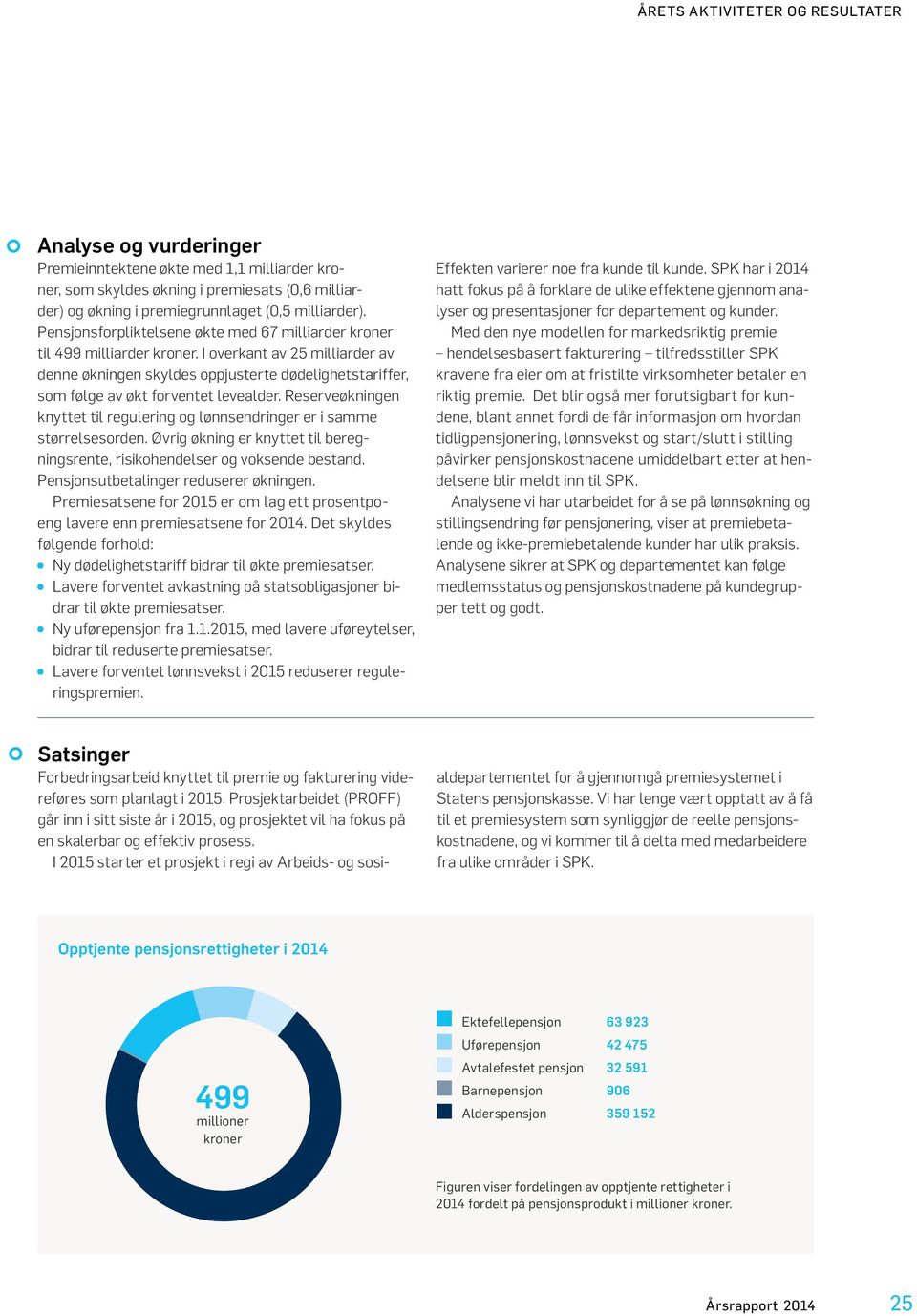 I overkant av 25 milliarder av denne økningen skyldes oppjusterte dødelighetstariffer, som følge av økt forventet levealder.