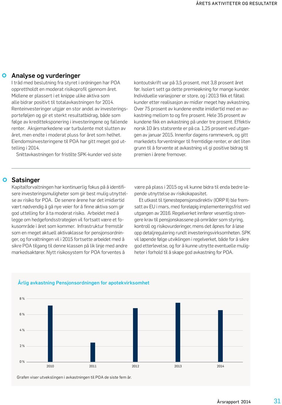 Renteinvesteringer utgjør en stor andel av investeringsporteføljen og gir et sterkt resultatbidrag, både som følge av kreditteksponering i investeringene og fallende renter.