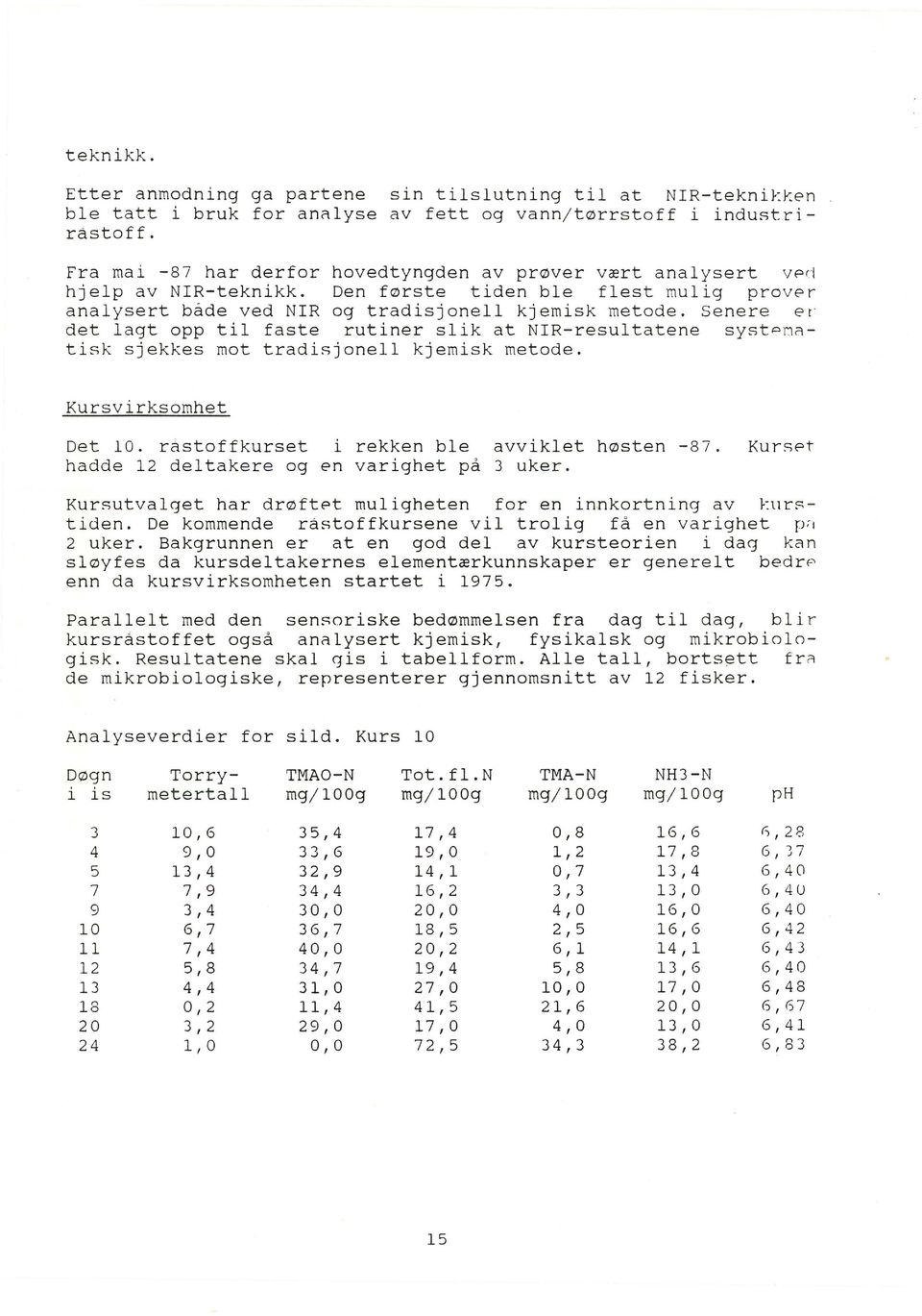 Senere er det lagt opp til faste rutiner slik at NIR-resultatene systpnatisk sjekkes mot tradisjonell kjemisk metode. Kursvirksomhet Det 10. rastoffkurset i rekken ble avviklet høsten -87.