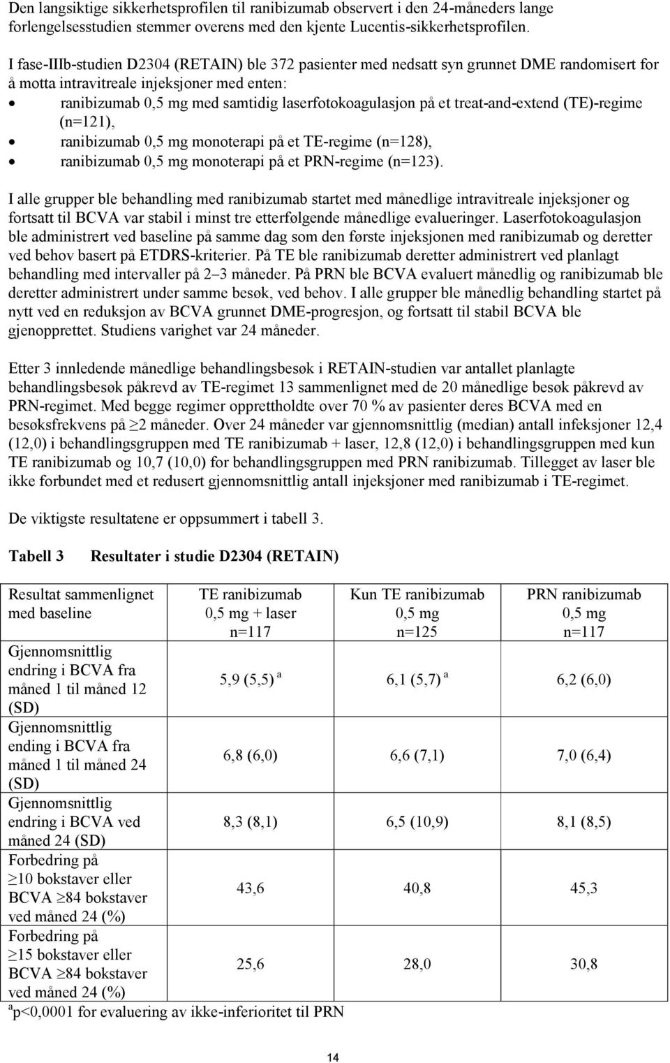 et treat-and-extend (TE)-regime (n=121), ranibizumab 0,5 mg monoterapi på et TE-regime (n=128), ranibizumab 0,5 mg monoterapi på et PRN-regime (n=123).