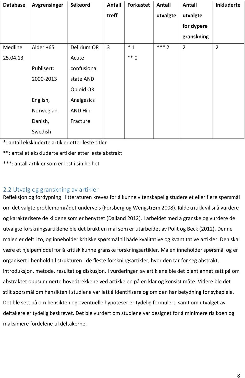 ekskluderte artikler etter leste abstrakt ***: antall artikler som er lest i sin helhet Antall utvalgte Antall utvalgte for dypere granskning Inkluderte *** 2 2 2 2.