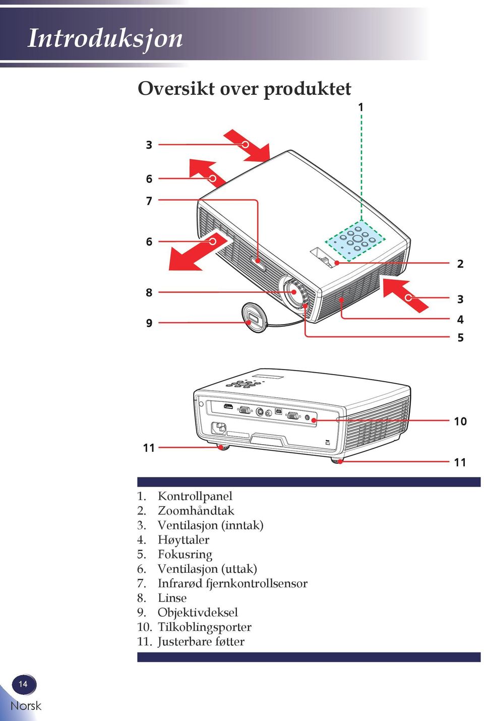 Fokusring 6. Ventilasjon (uttak) 7. Infrarød fjernkontrollsensor 8.