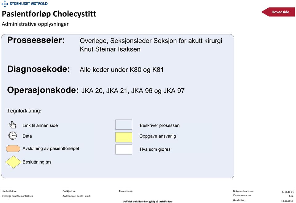 Operasjonskode: JKA 20, JKA 21, JKA 96 og JKA 97 Tegnforklaring: Link til annen side