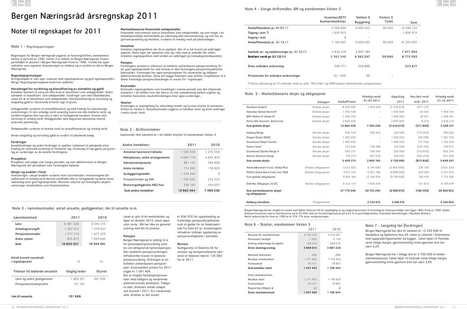 Fondet har egne vedtekter som regulerer disponeringen av midlene og er juridisk en del av Bergen Næringsråd.