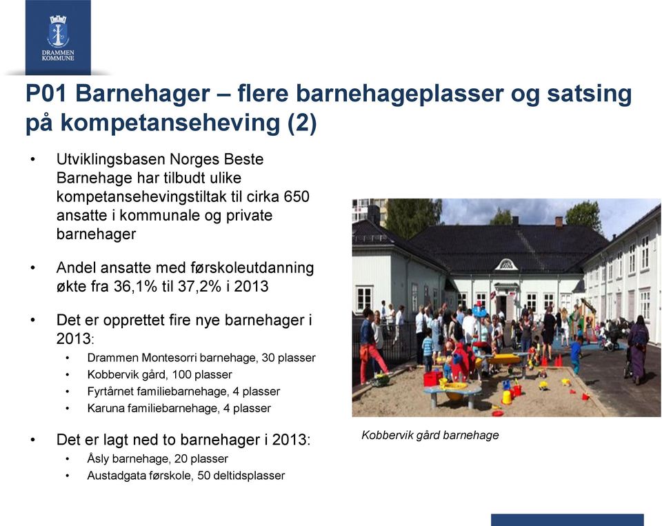 Det er opprettet fire nye barnehager i 2013: Drammen Montesorri barnehage, 30 plasser Kobbervik gård, 100 plasser Fyrtårnet familiebarnehage, 4