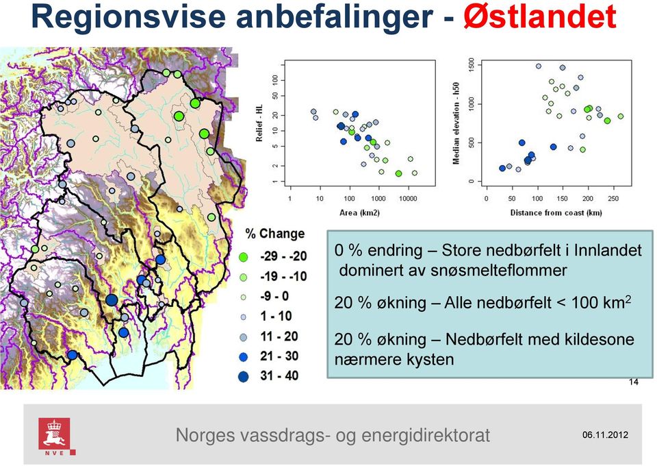 snøsmelteflommer 20 % økning Alle nedbørfelt <