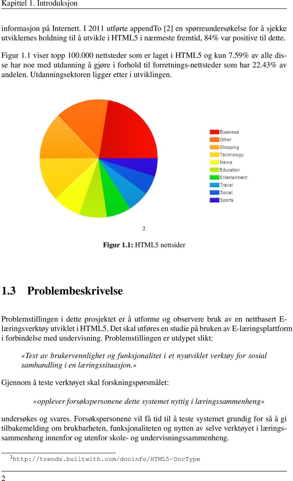 000 nettsteder som er laget i HTML5 og kun 7.59% av alle disse har noe med utdanning å gjøre i forhold til forretnings-nettsteder som har 22.43% av andelen.