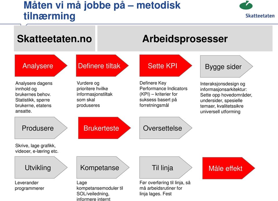 Vurdere og prioritere hvilke informasjonstiltak som skal produseres Definere Key Performance Indicators (KPI) kriterier for suksess basert på forretningsmål Interaksjonsdesign og