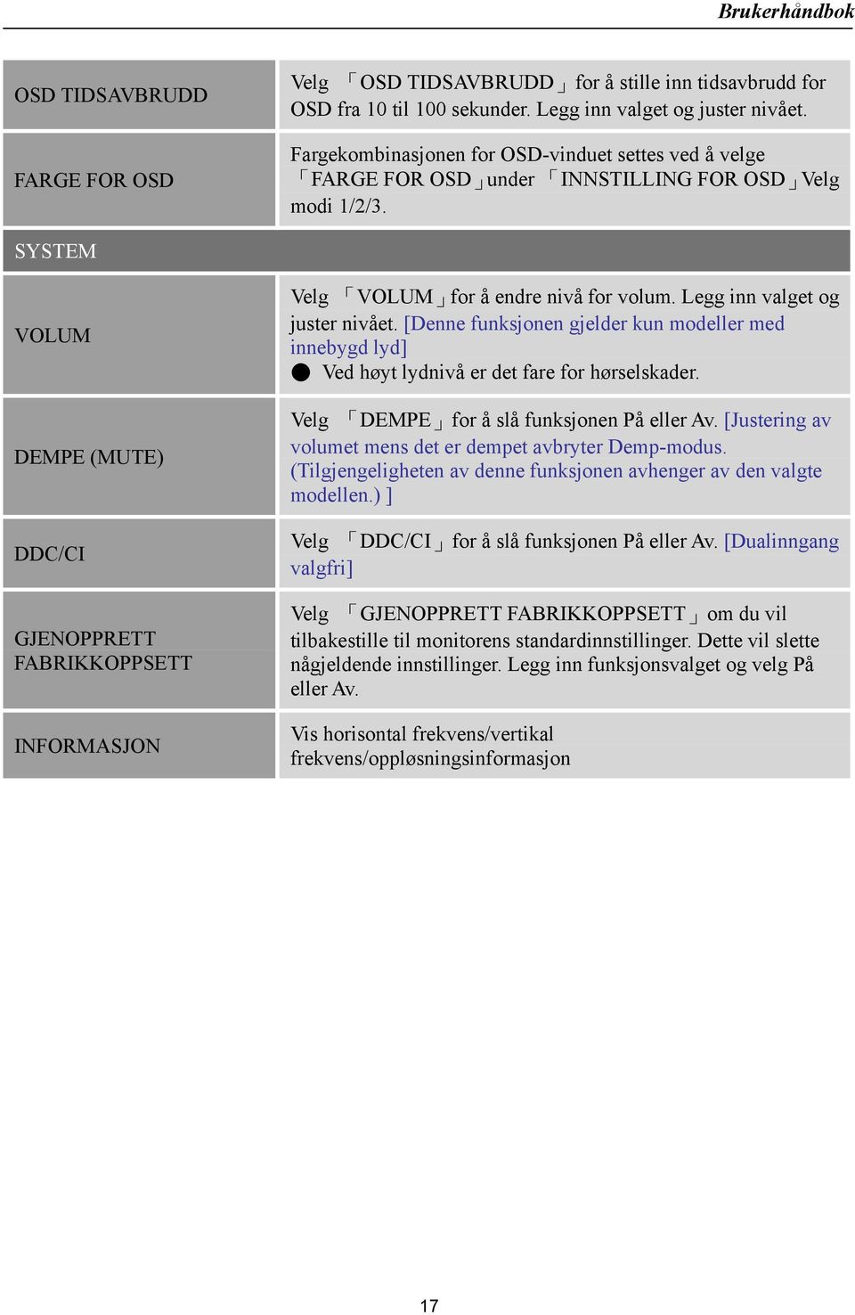 SYSTEM VOLUM DEMPE (MUTE) DDC/CI GJENOPPRETT FABRIKKOPPSETT INFORMASJON Velg VOLUM for å endre nivå for volum. Legg inn valget og juster nivået.