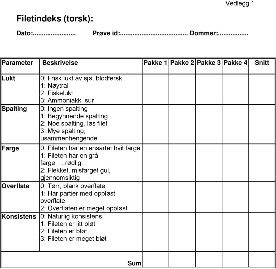 spalting 1: Begynnende spalting 2: Noe spalting, løs filet 3: Mye spalting, usammenhengende Farge 0: Fileten har en ensartet hvit farge 1: Fileten har en grå