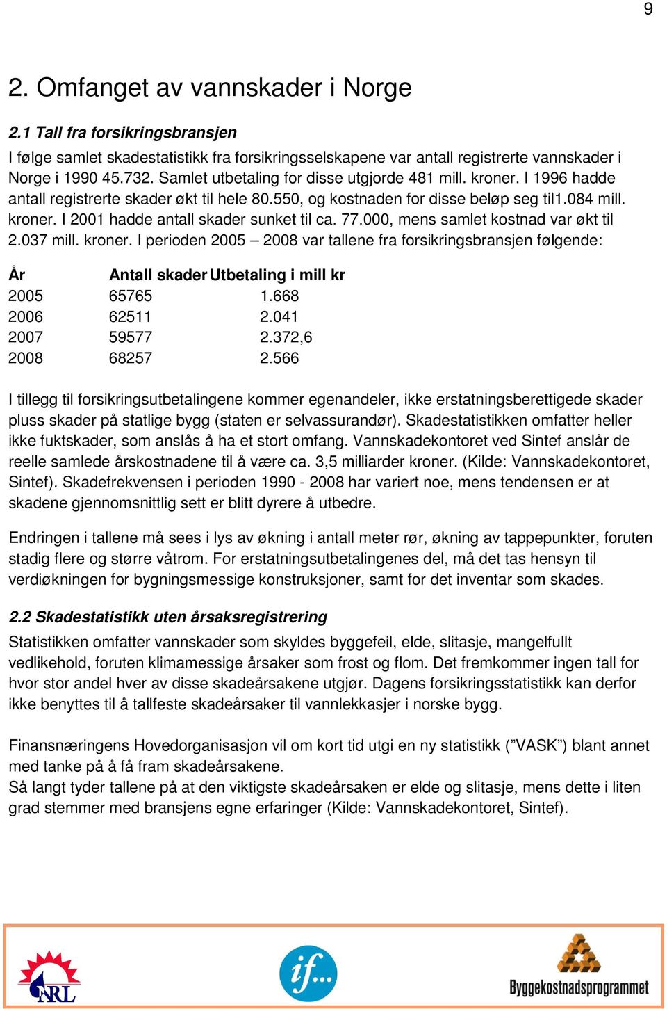 77.000, mens samlet kostnad var økt til 2.037 mill. kroner. I perioden 2005 2008 var tallene fra forsikringsbransjen følgende: År Antall skader Utbetaling i mill kr 2005 65765 1.668 2006 62511 2.