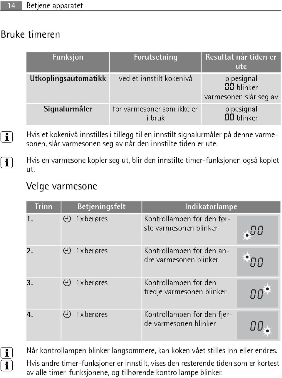 3 Hvis en varmesone kopler seg ut, blir den innstilte timer-funksjonen også koplet ut. Velge varmesone for varmesoner som ikke er i bruk Trinn Betjeningsfelt Indikatorlampe 1.