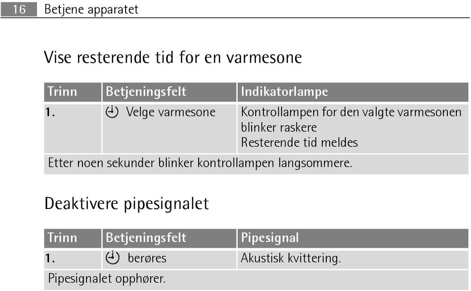 Velge varmesone Kontrollampen for den valgte varmesonen blinker raskere Resterende tid