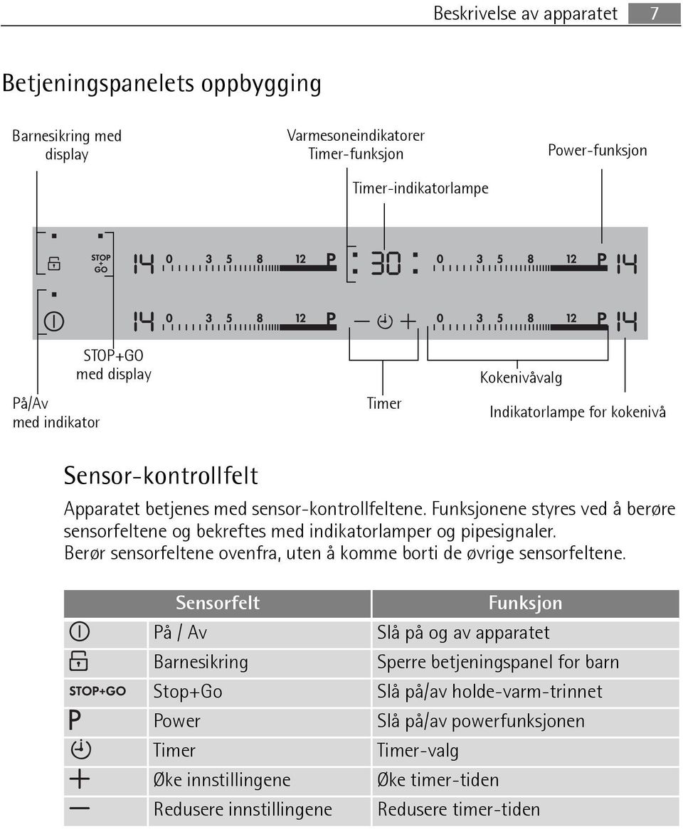 Funksjonene styres ved å berøre sensorfeltene og bekreftes med indikatorlamper og pipesignaler. Berør sensorfeltene ovenfra, uten å komme borti de øvrige sensorfeltene.