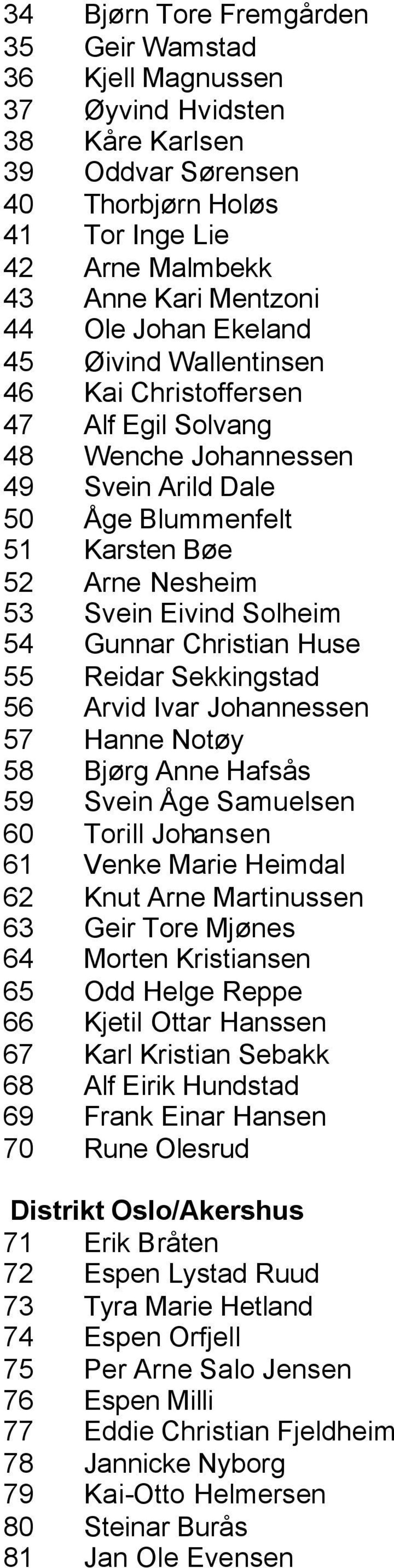 Gunnar Christian Huse 55 Reidar Sekkingstad 56 Arvid Ivar Johannessen 57 Hanne Notøy 58 Bjørg Anne Hafsås 59 Svein Åge Samuelsen 60 Torill Johansen 61 Venke Marie Heimdal 62 Knut Arne Martinussen 63