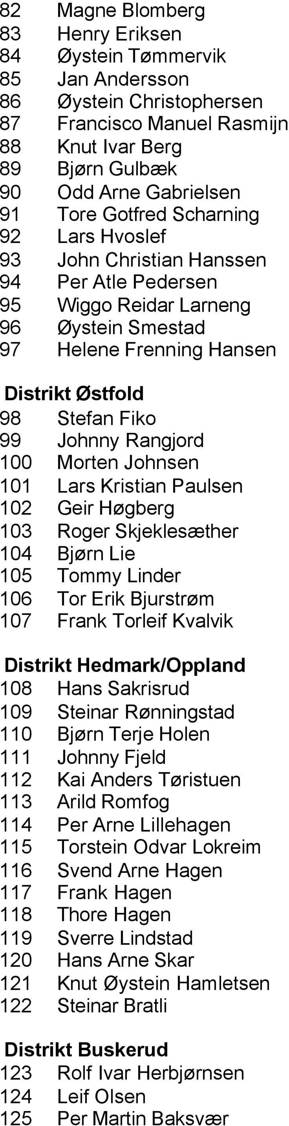 Morten Johnsen 101 Lars Kristian Paulsen 102 Geir Høgberg 103 Roger Skjeklesæther 104 Bjørn Lie 105 Tommy Linder 106 Tor Erik Bjurstrøm 107 Frank Torleif Kvalvik Distrikt Hedmark/Oppland 108 Hans