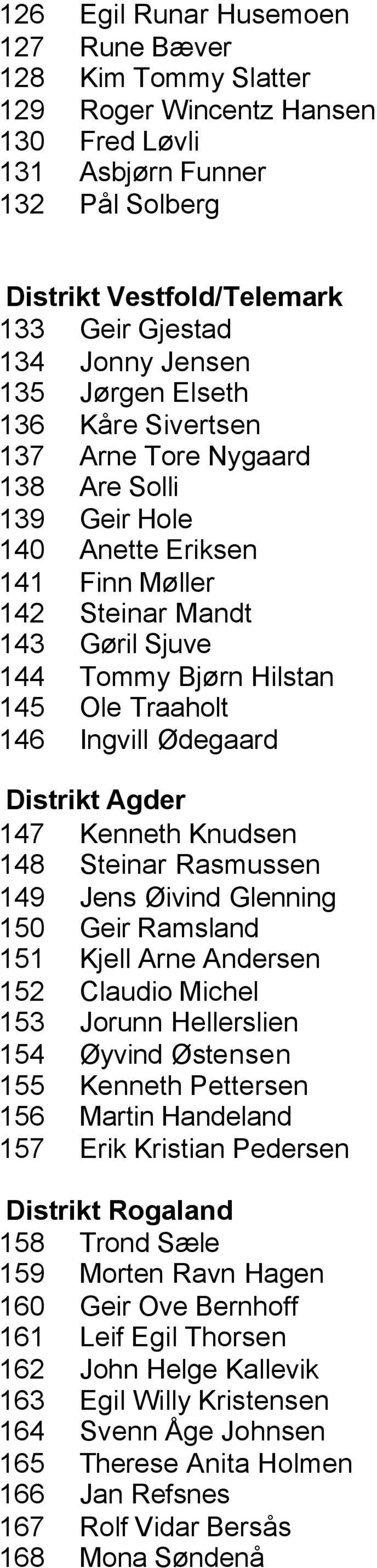 146 Ingvill Ødegaard Distrikt Agder 147 Kenneth Knudsen 148 Steinar Rasmussen 149 Jens Øivind Glenning 150 Geir Ramsland 151 Kjell Arne Andersen 152 Claudio Michel 153 Jorunn Hellerslien 154 Øyvind