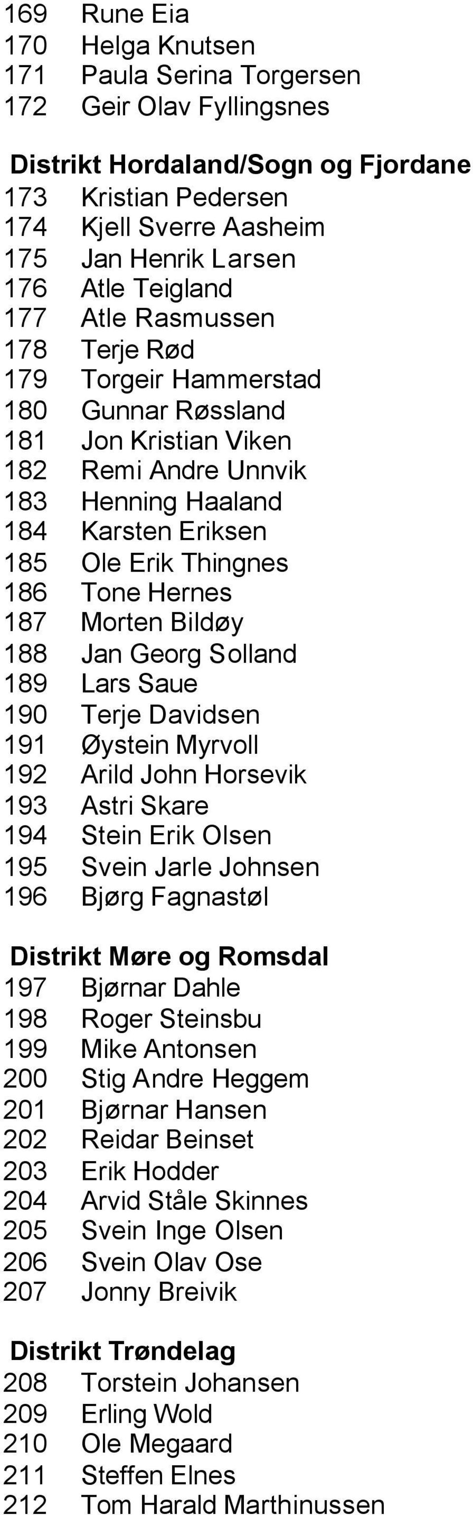 Tone Hernes 187 Morten Bildøy 188 Jan Georg Solland 189 Lars Saue 190 Terje Davidsen 191 Øystein Myrvoll 192 Arild John Horsevik 193 Astri Skare 194 Stein Erik Olsen 195 Svein Jarle Johnsen 196 Bjørg