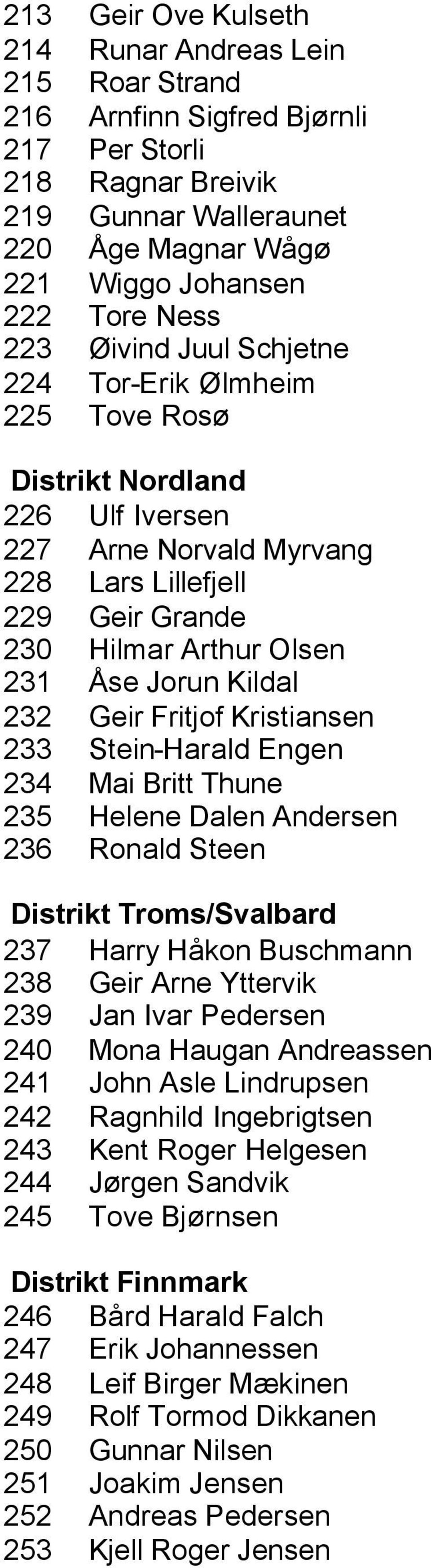 232 Geir Fritjof Kristiansen 233 Stein-Harald Engen 234 Mai Britt Thune 235 Helene Dalen Andersen 236 Ronald Steen Distrikt Troms/Svalbard 237 Harry Håkon Buschmann 238 Geir Arne Yttervik 239 Jan