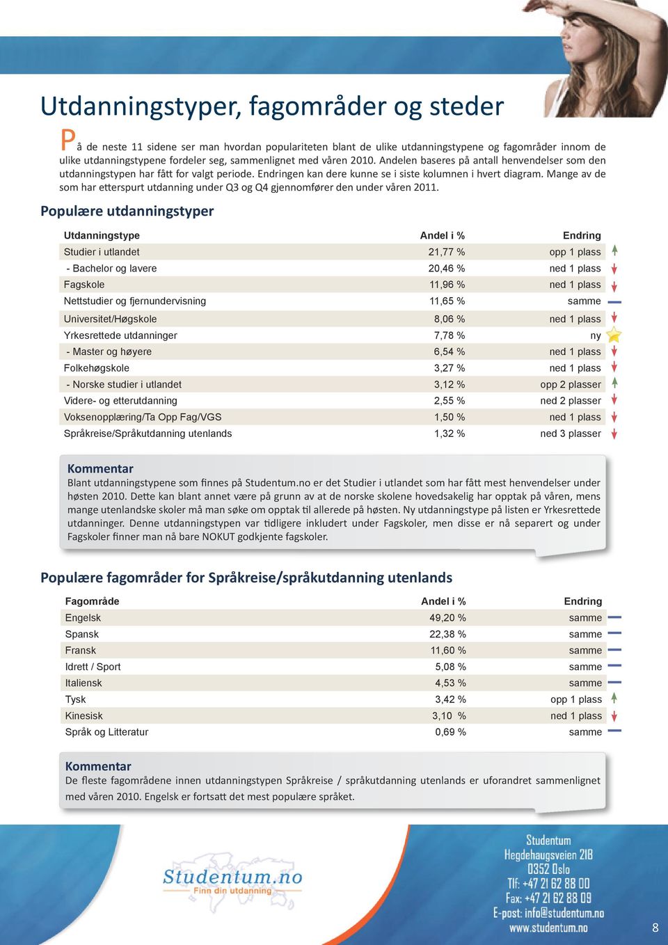 Mange av de som har etterspurt utdanning under Q3 og Q4 gjennomfører den under våren 2011.