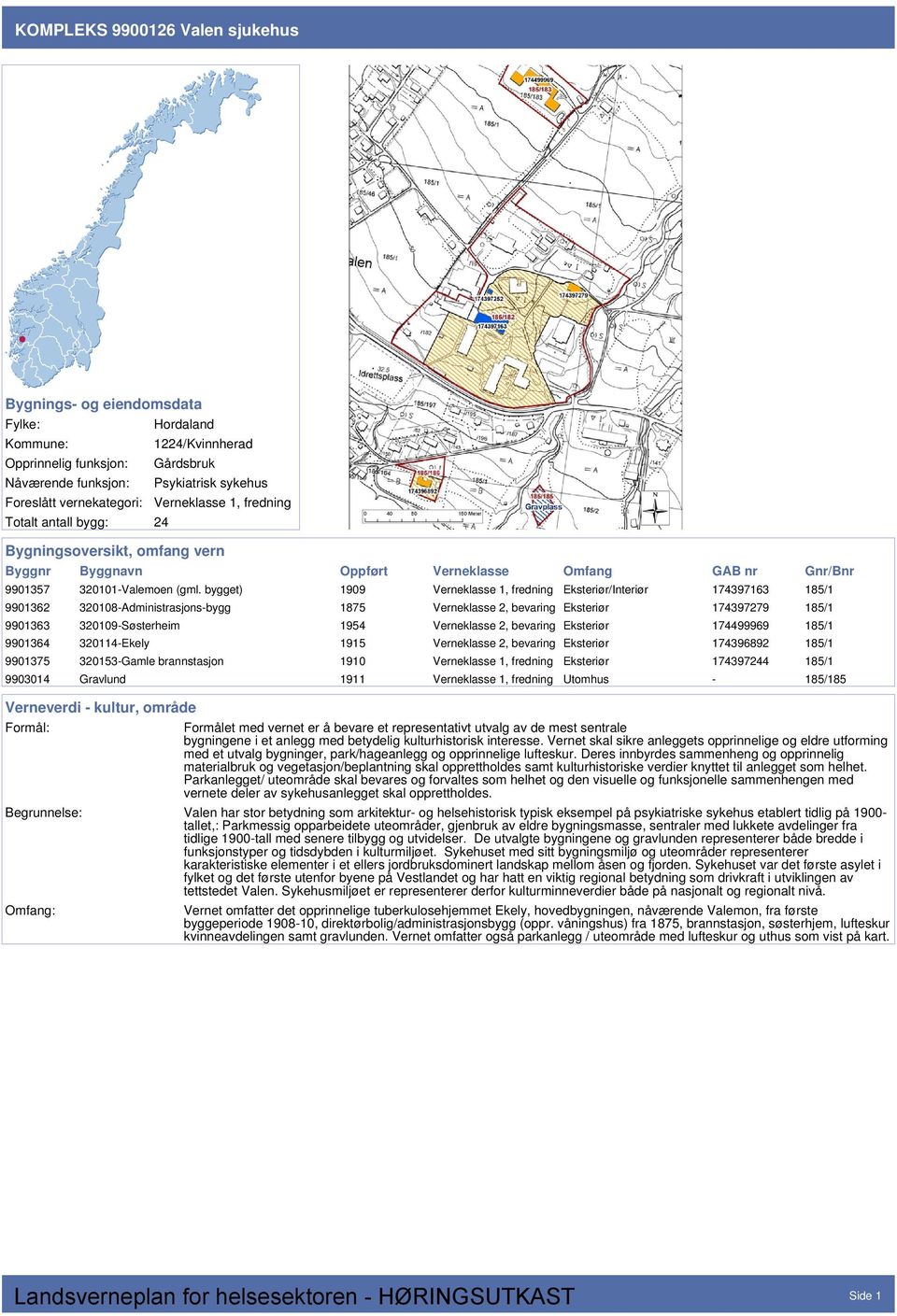 bygget) 1909 Verneklasse 1, fredning Eksteriør/Interiør 174397163 185/1 9901362 320108-Administrasjons-bygg 1875 Verneklasse 2, bevaring Eksteriør 174397279 185/1 9901363 320109-Søsterheim 1954