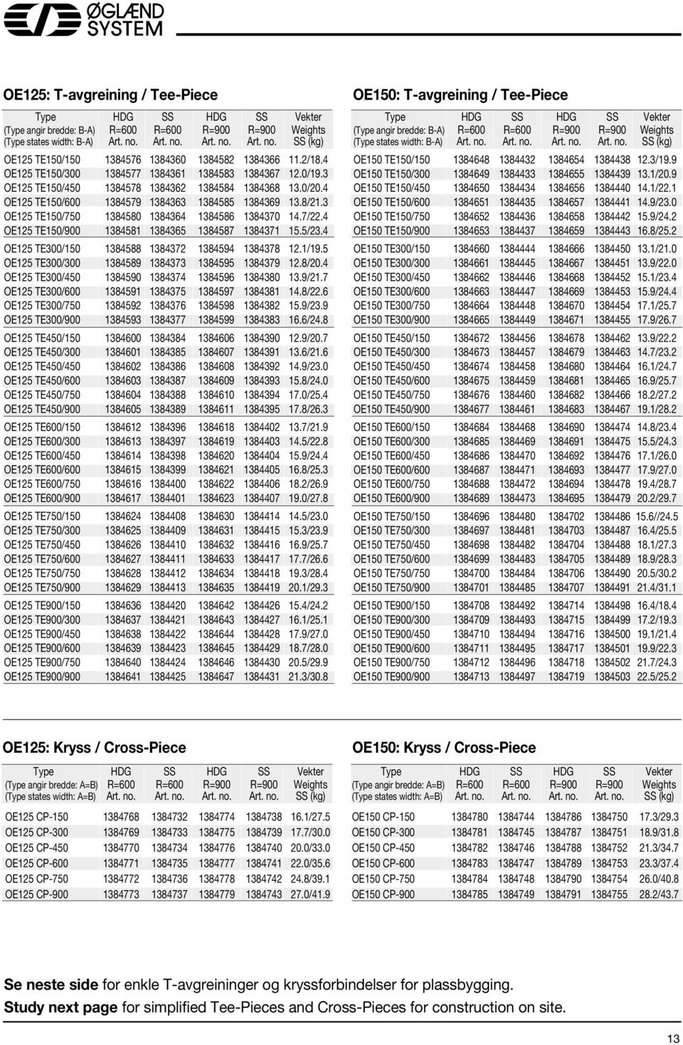 7/.4 OE1 TE1/0 1384581 1384365 1384587 1384371 15.5/3.4 OE1 TE/1 1384588 138437 1384594 1384378 1.1/19.5 OE1 TE/ 1384589 1384373 1384595 1384379 1.8/0.4 OE1 TE/4 13845 1384374 1384596 1384380 13.9/1.