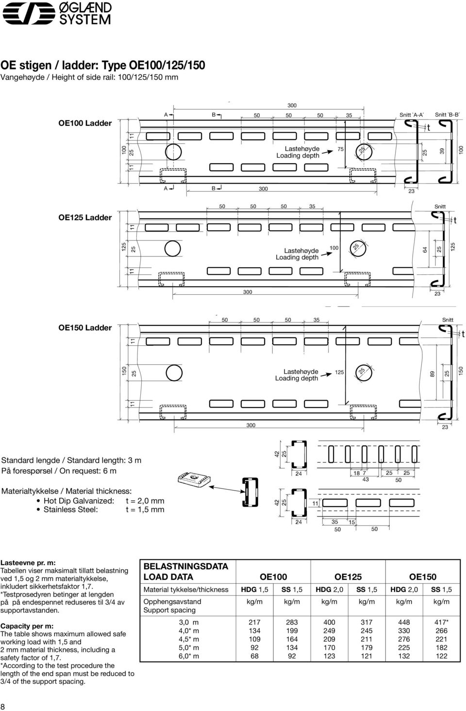 Standard length: 3 m På forespørsel / On request: 6 m Materialtykkelse / Material thic kness: Hot Dip Galvanized: t =,0 mm Stainless Steel: t = 1,5 mm 4 4 4 4 11 4 4 4 35 15 4 18 7 18 7 43 43 11 35