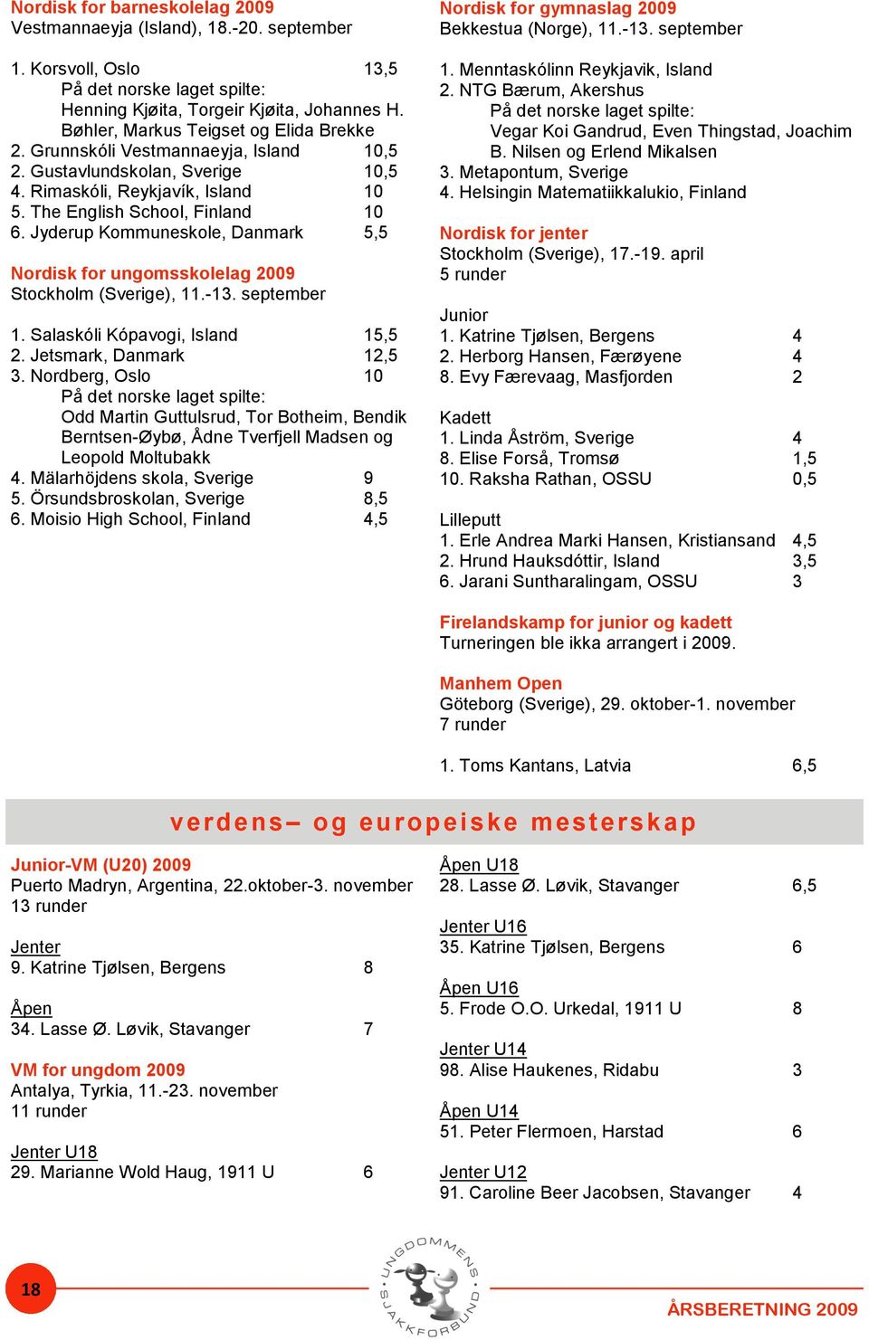 Jyderup Kommuneskole, Danmark 5,5 Nordisk for ungomsskolelag 2009 Stockholm (Sverige), 11.-13. september 1. Salaskóli Kópavogi, Island 15,5 2. Jetsmark, Danmark 12,5 3.